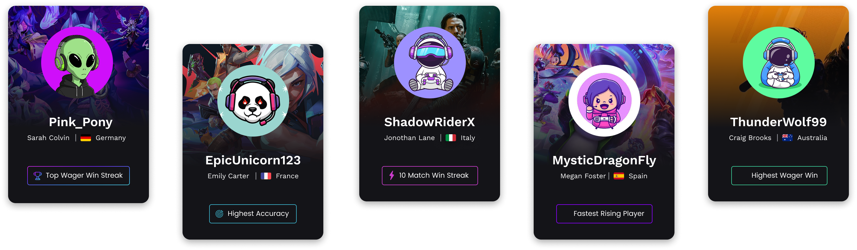 Rising players highlight