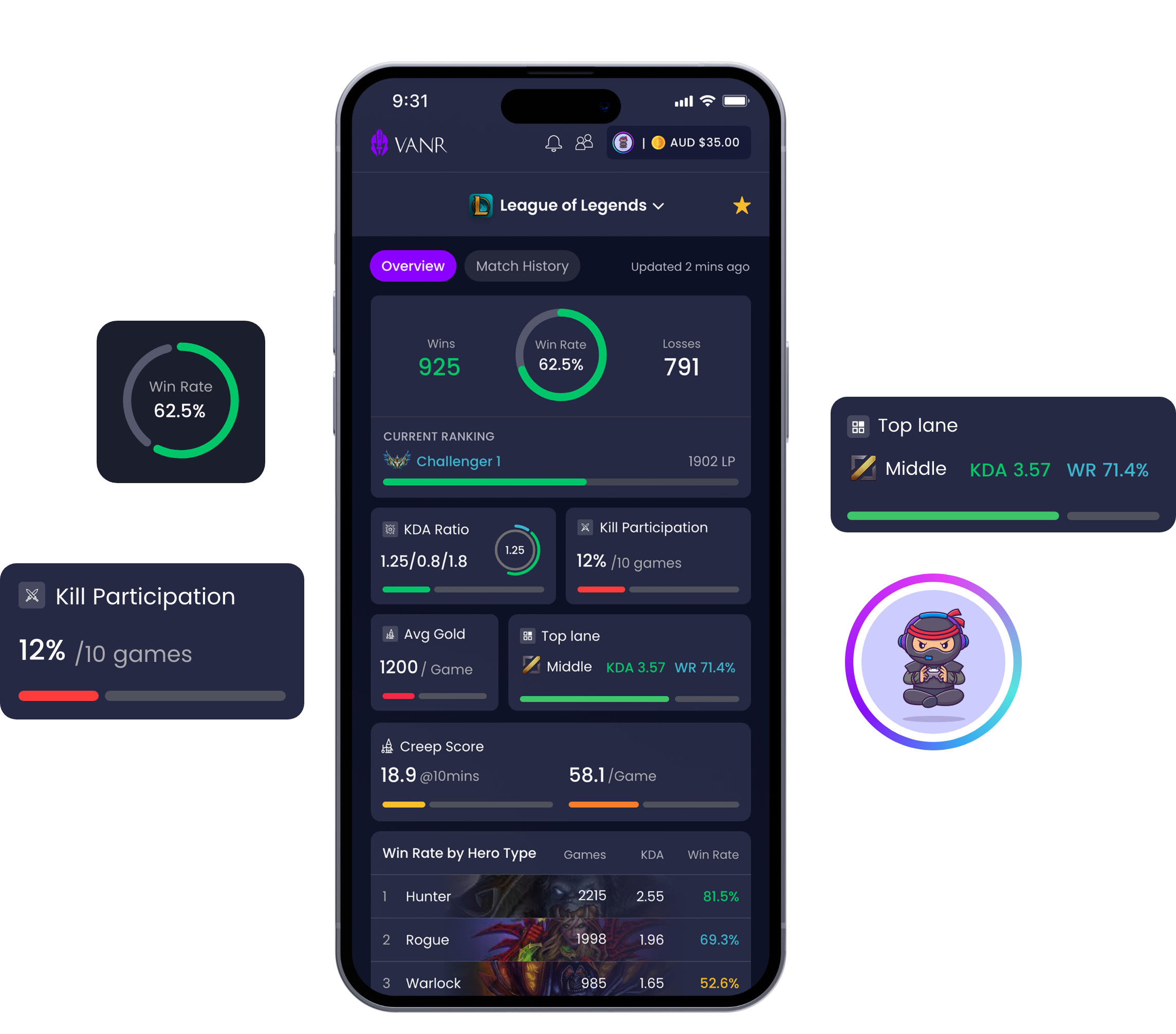 Performance analytics